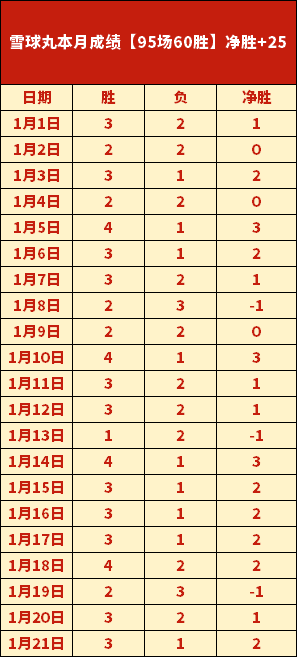 阿尔主场火,力全开,佳绩,万博体育,万博体育官网,万博体育平台,万博体育官方网站