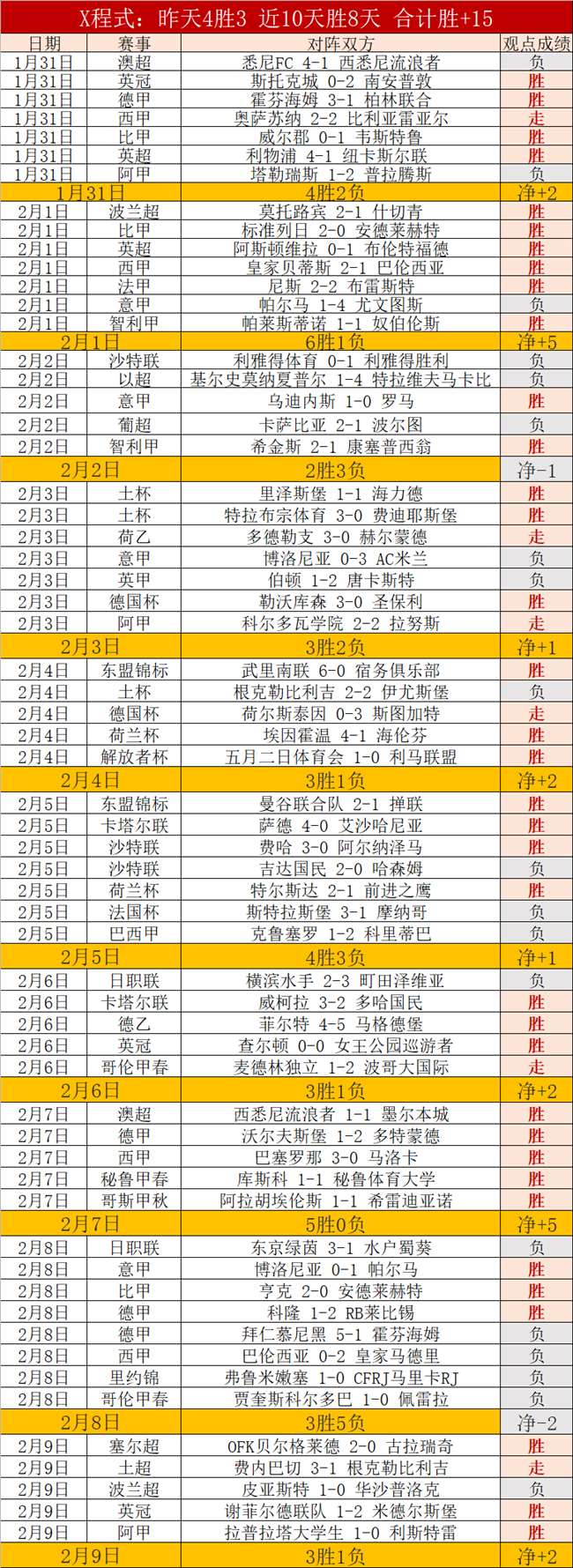 数据异动,法丙专栏,维利法兰客,万博体育,万博体育官网,万博体育平台,万博体育官方网站