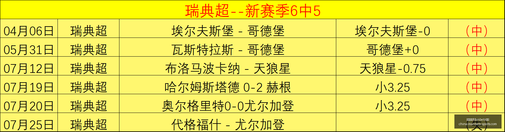 荷甲赛事解,析兹沃勒对,决阿贾克斯,万博体育官网,万博体育App,万博体育直播,万博体育下载,万博体育平台