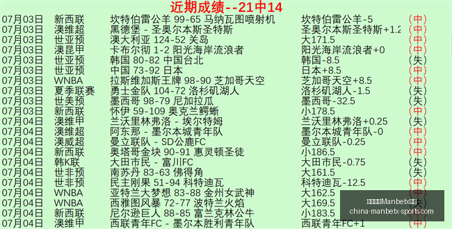 篮球对决,科技大学夺,冠预测指南,万博体育官网,万博体育App,万博体育直播,万博体育下载,万博体育平台