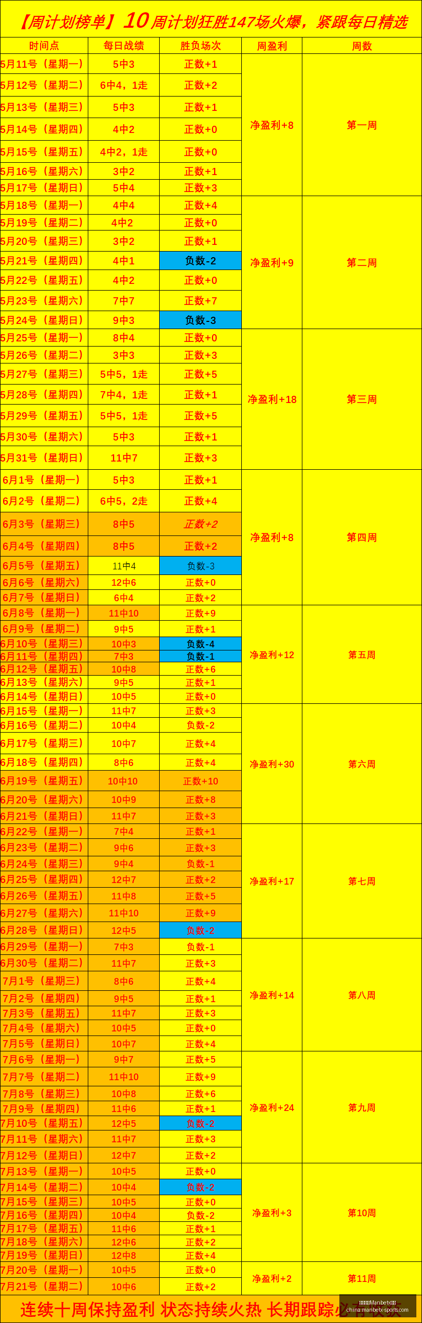 焦点对决,飞翼战队对,节奏之战,万博体育官网,万博体育App,万博体育直播,万博体育下载,万博体育平台