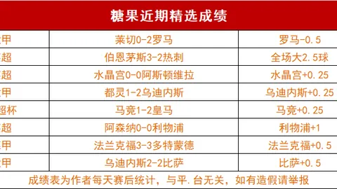 巴萨西甲领跑，29轮狂轰82球，巴黎79球紧追，拜仁78球紧逼不舍