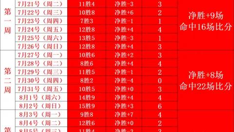 京津大战：国安双外援后防空缺，备战